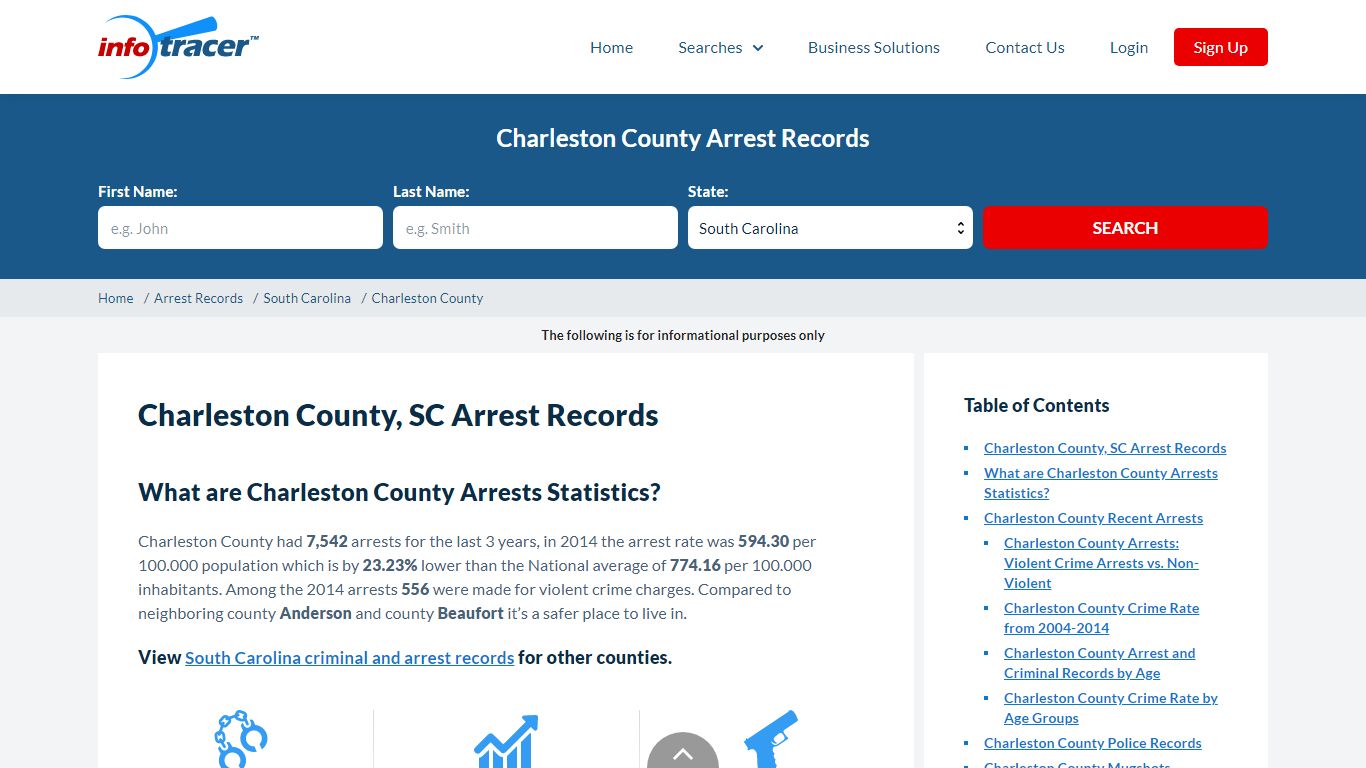 Charleston County, SC Arrests, Mugshots & Inmate Search ...